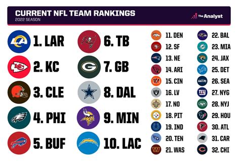 what is the nfl team standings|NFL current standings all teams.